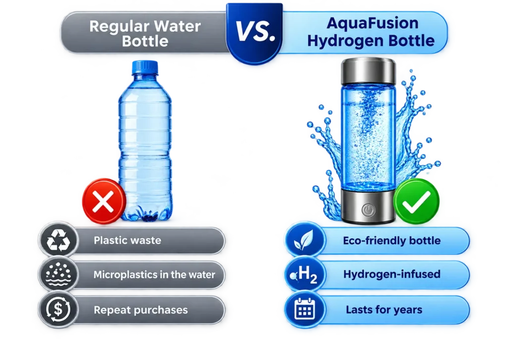 AquaFusion Hydrogen Bottle